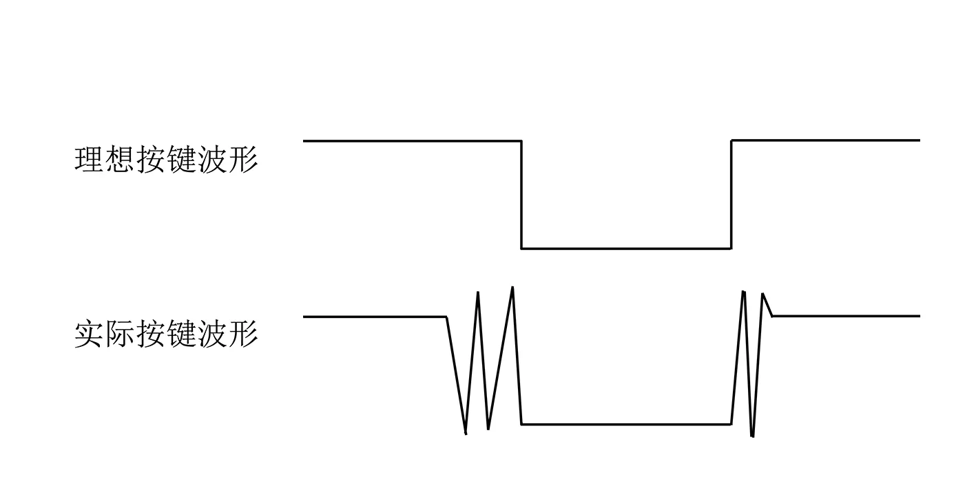 理想按键与实际按键对比