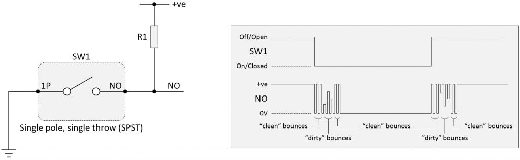 在拨动 SPST-NO 开关情况下，NO 端可能发生抖动。（图片来源：Max Maxfield）