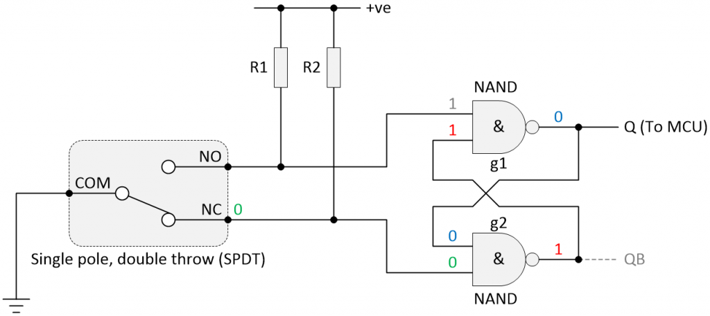 SR 锁存器的“0”状态（图片来源：Max Maxfield）